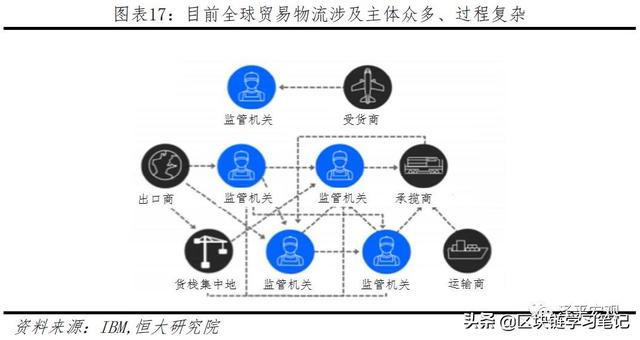 「区块链进阶」一文读懂区块链是什么、应用场景、政策现状