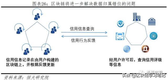 「区块链进阶」一文读懂区块链是什么、应用场景、政策现状