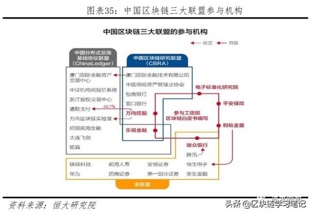 「区块链进阶」一文读懂区块链是什么、应用场景、政策现状