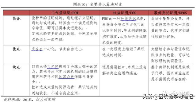 「区块链进阶」一文读懂区块链是什么、应用场景、政策现状