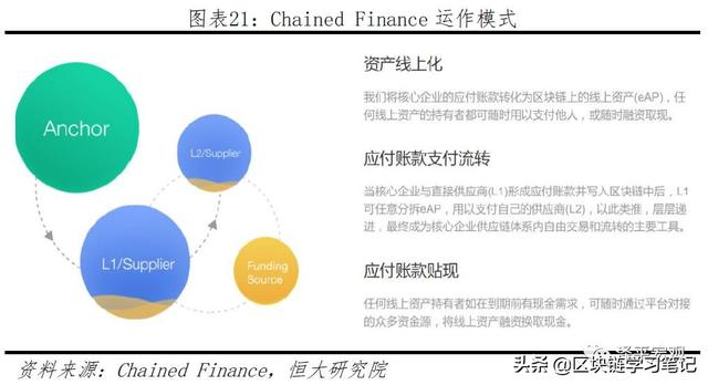 「区块链进阶」一文读懂区块链是什么、应用场景、政策现状