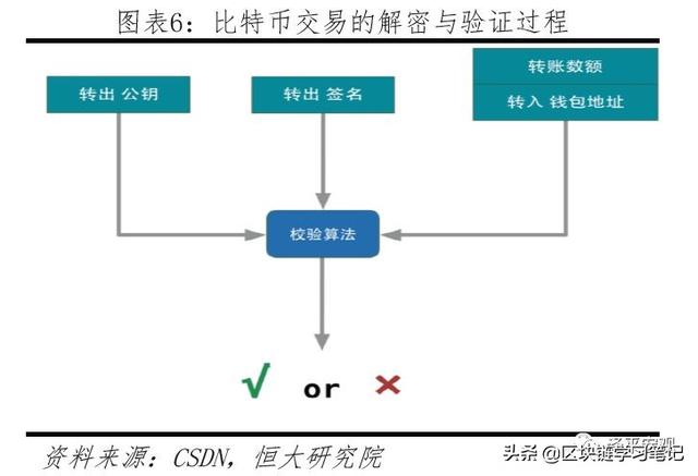 「区块链进阶」一文读懂区块链是什么、应用场景、政策现状