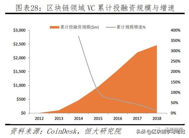 「区块链进阶」一文读懂区块链是什么、应用场景、政策现状