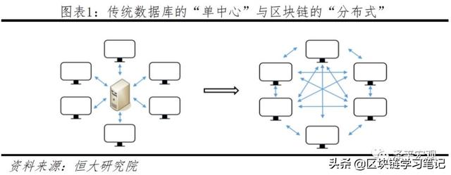 「区块链进阶」一文读懂区块链是什么、应用场景、政策现状