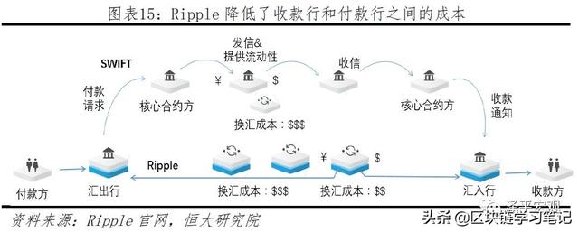 「区块链进阶」一文读懂区块链是什么、应用场景、政策现状