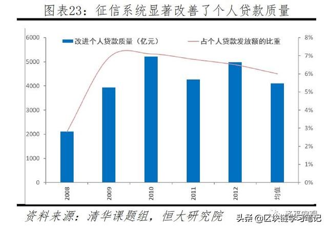 「区块链进阶」一文读懂区块链是什么、应用场景、政策现状