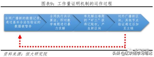 「区块链进阶」一文读懂区块链是什么、应用场景、政策现状