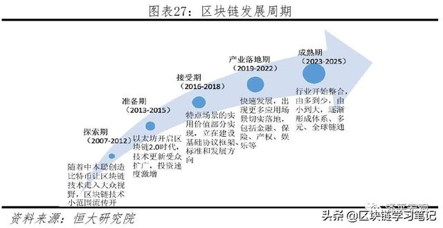 「区块链进阶」一文读懂区块链是什么、应用场景、政策现状