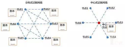 区块链是什么？这篇文章告诉你答案