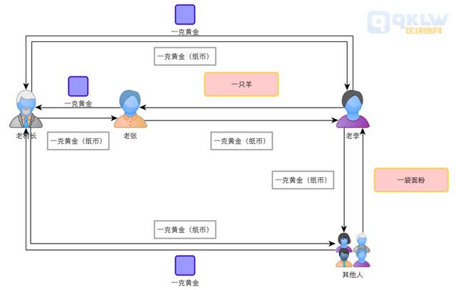 区块链是什么通俗解释