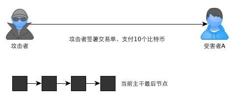 区块链是什么通俗解释