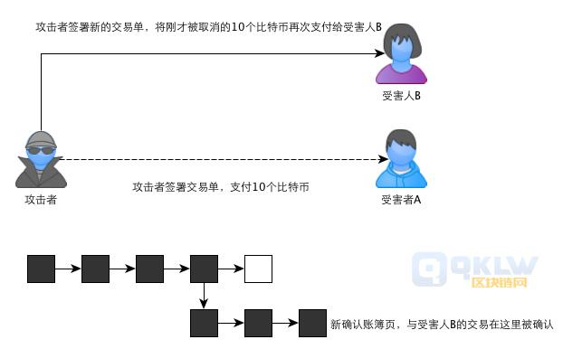 区块链是什么通俗解释