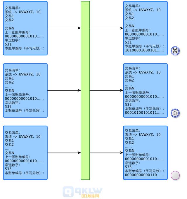 区块链是什么通俗解释