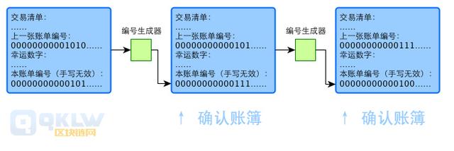 区块链是什么通俗解释