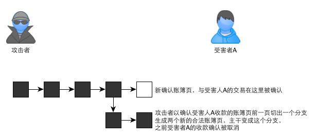 区块链是什么通俗解释