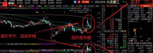 体会一下周二赵老哥是怎么对倒的？达安基因：分子诊断试剂龙头