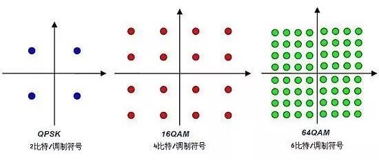 基带、射频，到底是干什么用的？