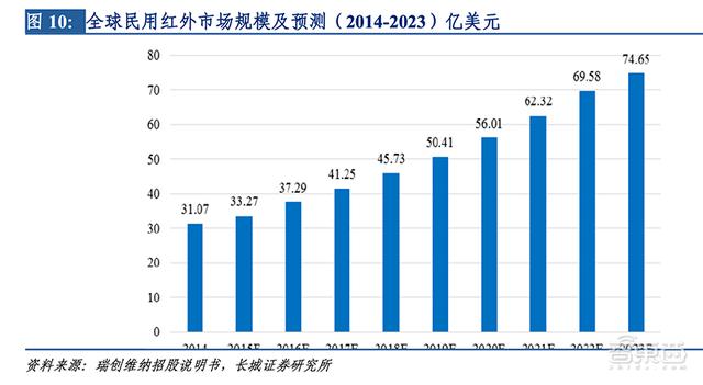 疫情背后的科技暗战！十年突破美国技术封锁，国产红外芯片翻身仗
