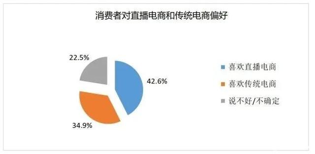 2020下半场，关注这“5个关键词”