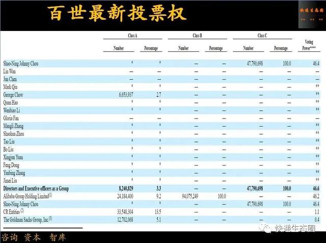 百世被“影子帝国”高盛“盯住”了，阿里投票权增加｜资本永不眠