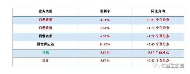 百世被“影子帝国”高盛“盯住”了，阿里投票权增加｜资本永不眠