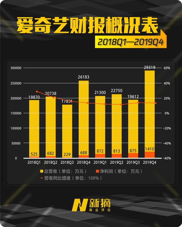 搜狐没想像力，百度掉队，互联网巨头变天