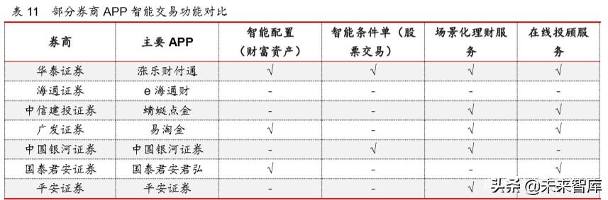 互联网金融年度报告：发展回顾、商业模式及未来展望