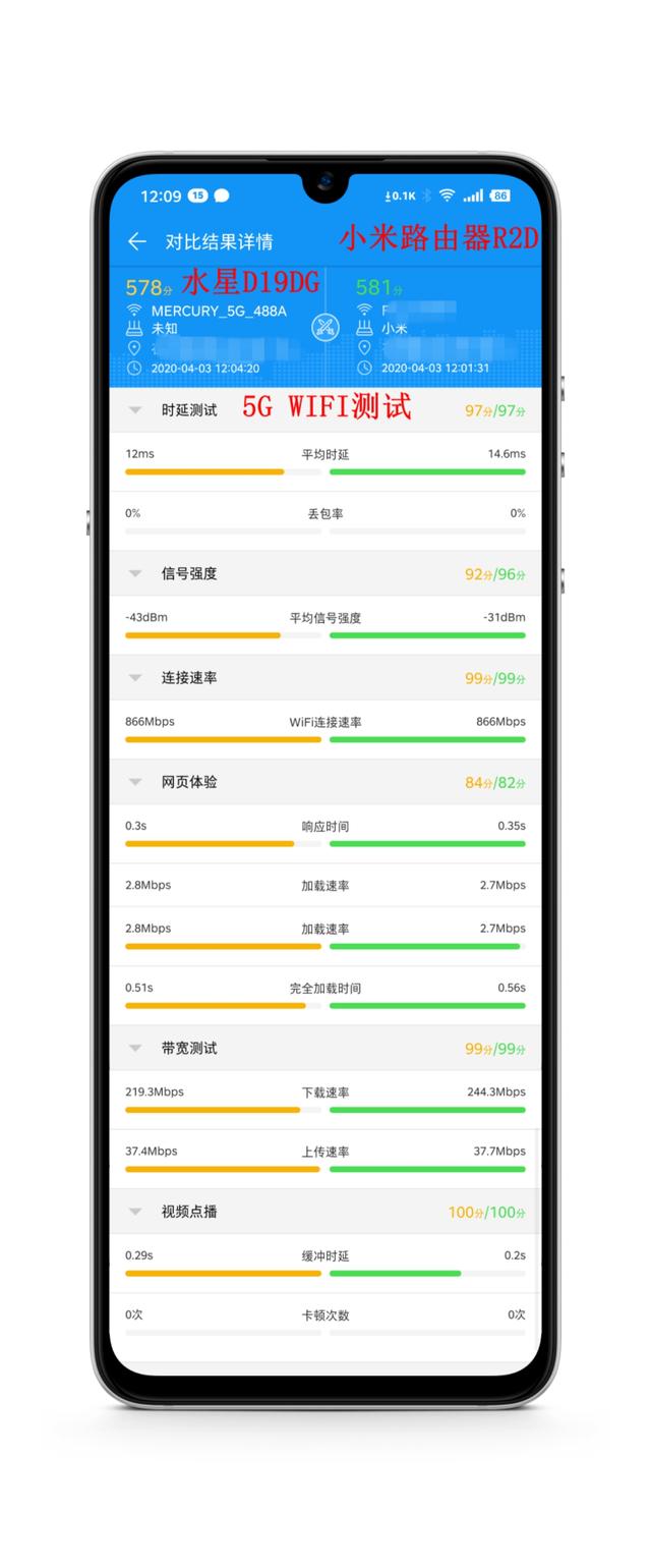 最近很火的百元千兆路由器水星D191G是否足够给力
