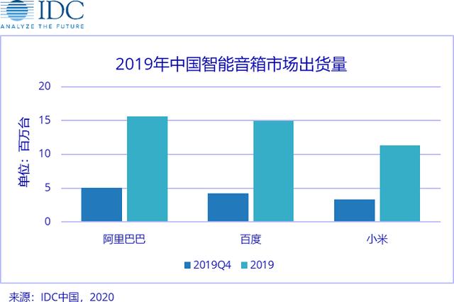 专业音响品牌入局，“低价”称王的智能音箱能否扛住高端市场冲击