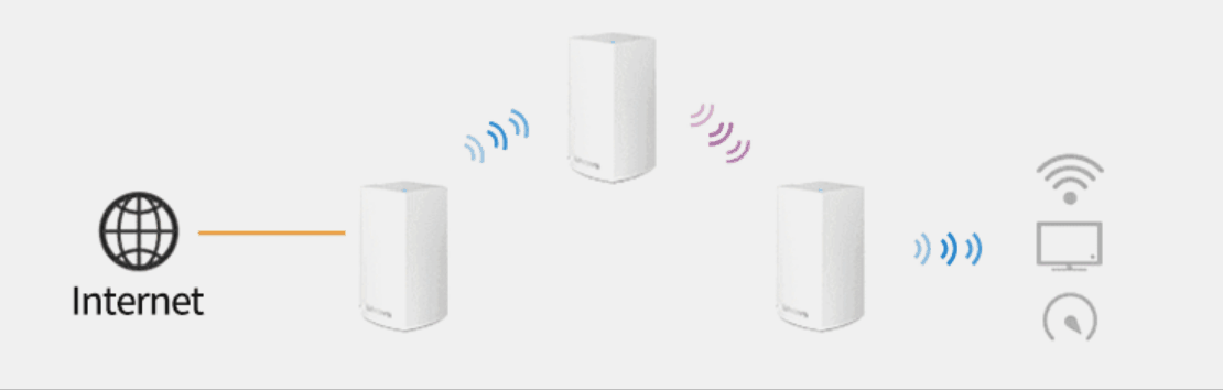 Mesh组网技术+WiFi 6技术，如何改造全屋WiFi高速上网需求