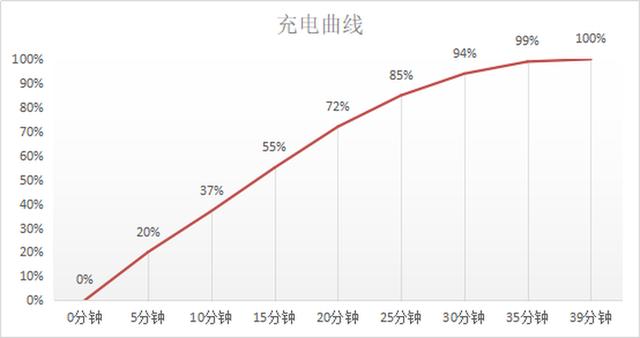 想买一款5G旗舰手机？不妨考虑下诚意满满的Find X2 Pro