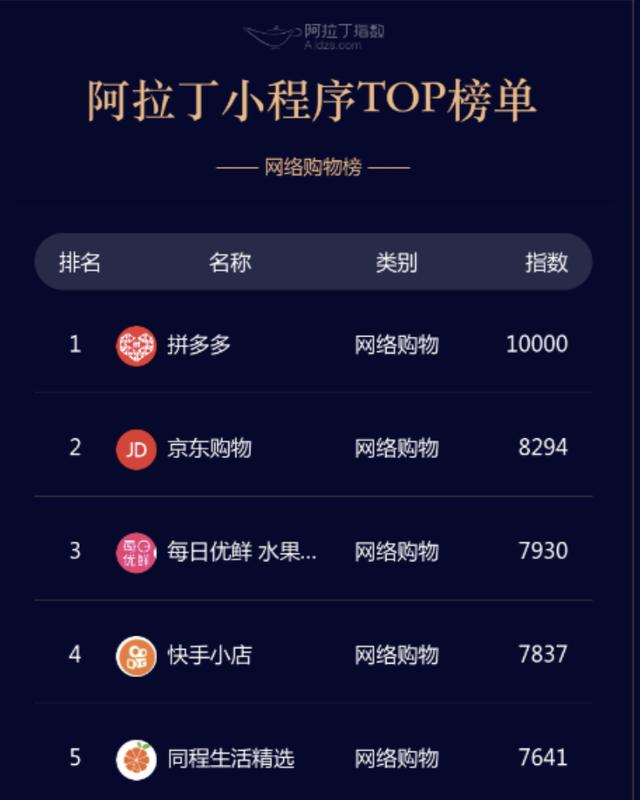 京东“叛逃”微信，也要搞小程序了？