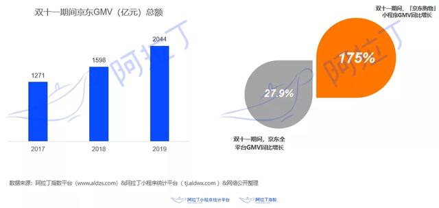 京东“叛逃”微信，也要搞小程序了？