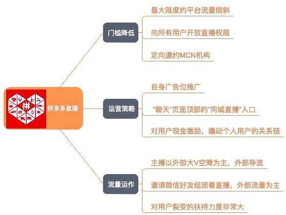 2020电商直播江湖：淘宝、京东、拼多多、快手、抖音 战略对比