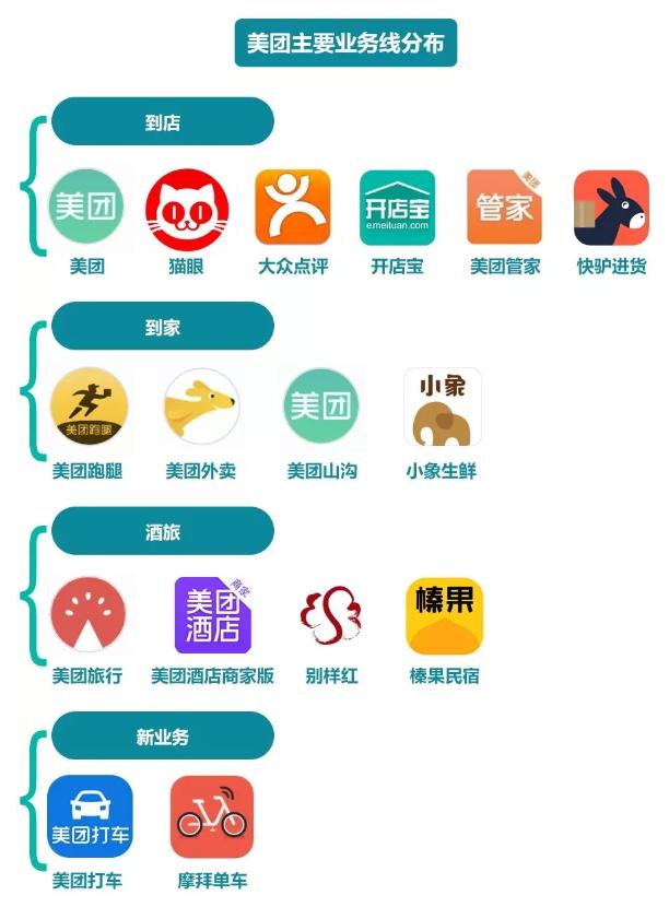 美团被罚10万至几十万的金额！仍然不知悔改？