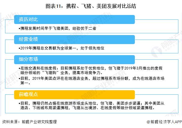 携程VS飞猪VS美团 谁才是在线旅游之王？