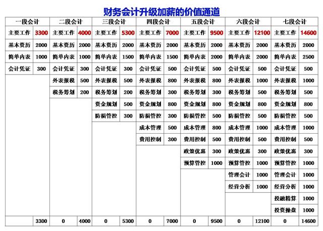 马云：阿里早期人才流失率一度高达120%，原因无非这两点