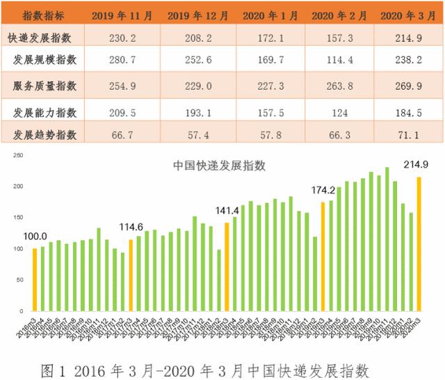 菜鸟系快递或将改变物流界格局，全球送达医疗物资超1亿件！