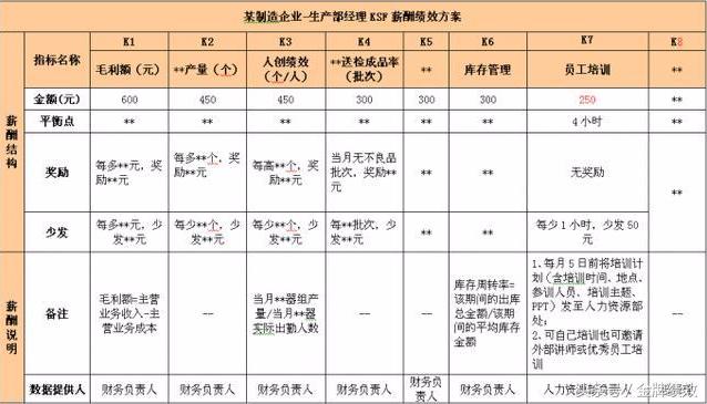 任正非：员工自愿996；华为绩效体系曝光，这才醒悟