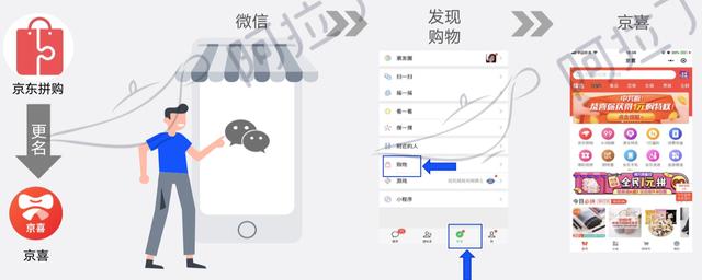 京东为什么要和微信“分家”？