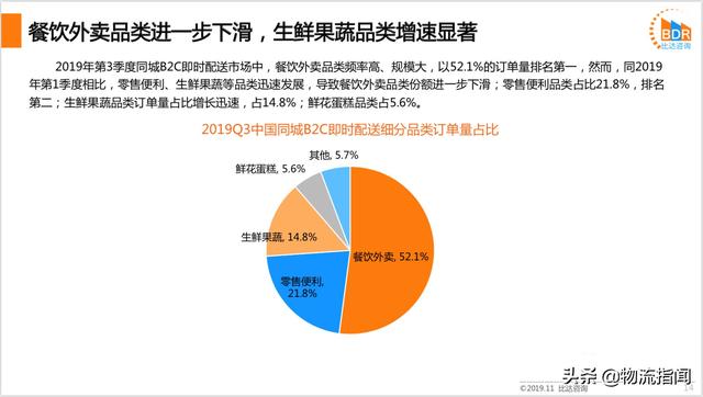 内参：菜鸟、美团、饿了么纷纷踏入，外卖自提柜有前途吗？
