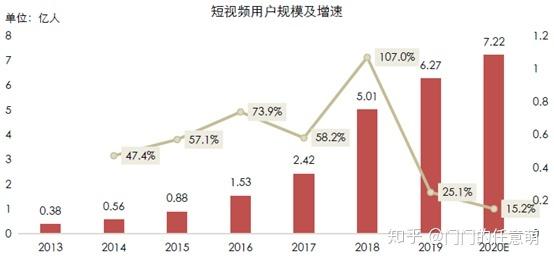 短视频竞品分析｜抖音、快手各据一方，“微视”们该何去何从？