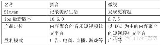 短视频竞品分析｜抖音、快手各据一方，“微视”们该何去何从？