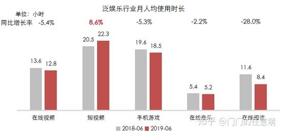 短视频竞品分析｜抖音、快手各据一方，“微视”们该何去何从？