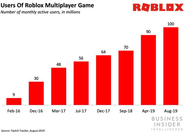 36氪专访｜Roblox 段志云：腾讯参投 1.5 亿美金，编程教育如何借游戏闭环？