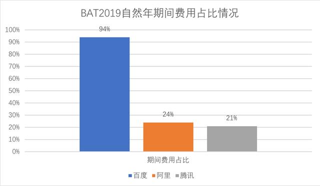 同为转型To B：腾讯和阿里究竟有何不同？