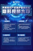 阿里“隐形视频水印”通过好莱坞“最残酷”认证