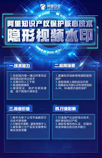 阿里“隐形视频水印”通过好莱坞“最残酷”认证