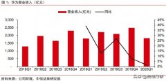 日售45万部的手机只是小意思，华为的野心在整个IT系统