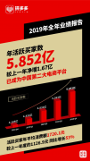 拼多多发布2019年年报：现金储备410.6亿元 将斥巨资支持上海市“五五购物节”